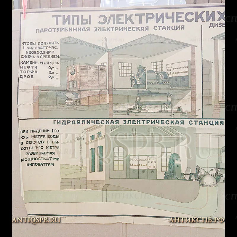 Плакат наглядное пособие по электрификации. "ТИПЫ ЭЛЕКТРИЧЕСКИХ СТАНЦИЙ". "Мосполиграф" типо-лит. Красный Пролетарий". Издательство "КРАСНАЯ НОВЬ" при Г.П.П. 1983г. Москва, Пименовская 1/16. №2